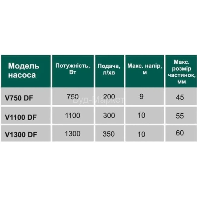 Насос фекальний з ріжучим механізмом VOLKS V 750 DF 0,75 кВт Насос фекальний з ріжучим механізмом VOLKS V 750 DF 0,75 кВт