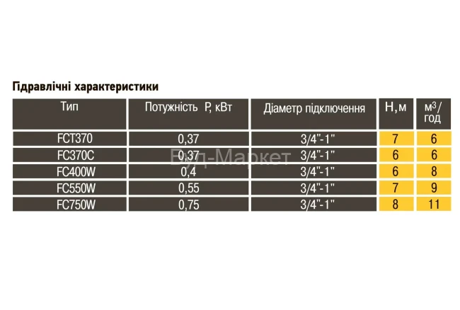 Насос дренажний Optima FC750W 0,75кВт Насос дренажний Optima FC750W 0,75кВт