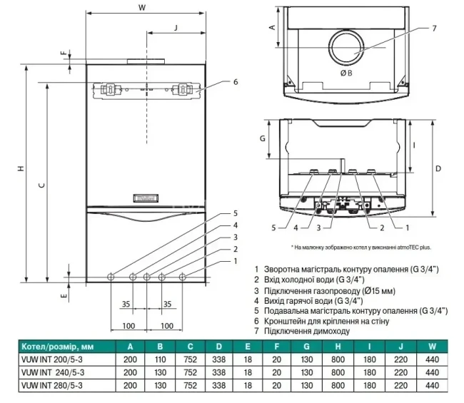 Vaillant atmoTEC pro VUW 240/5-3 Схема з розмірами