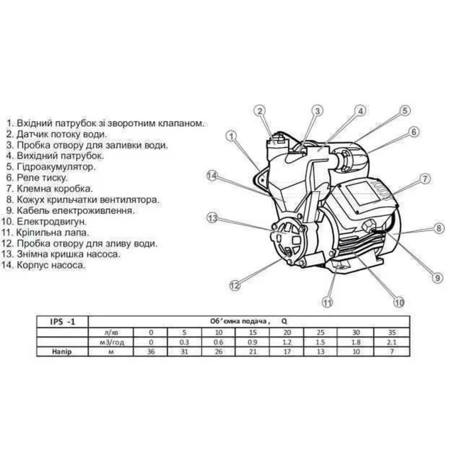 Насосна станція Optima IPS-1 SMART Насосна станція Optima IPS-1 SMART