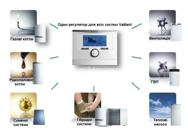 Терморегулятор Vaillant multiMATIC VRC 700/6