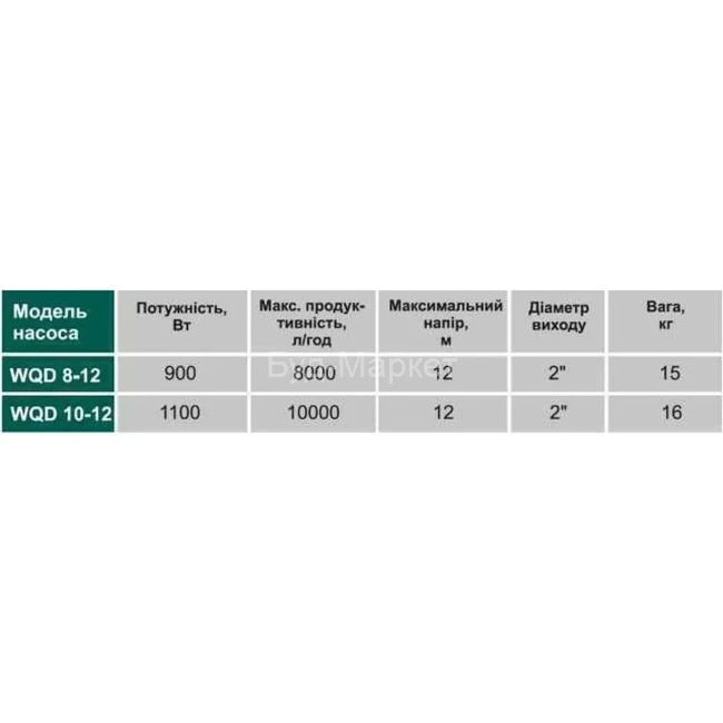 Насос фекальний VOLKS pumpe WQD10-12 1,1кВт Насос фекальний VOLKS pumpe WQD10-12 1,1кВт